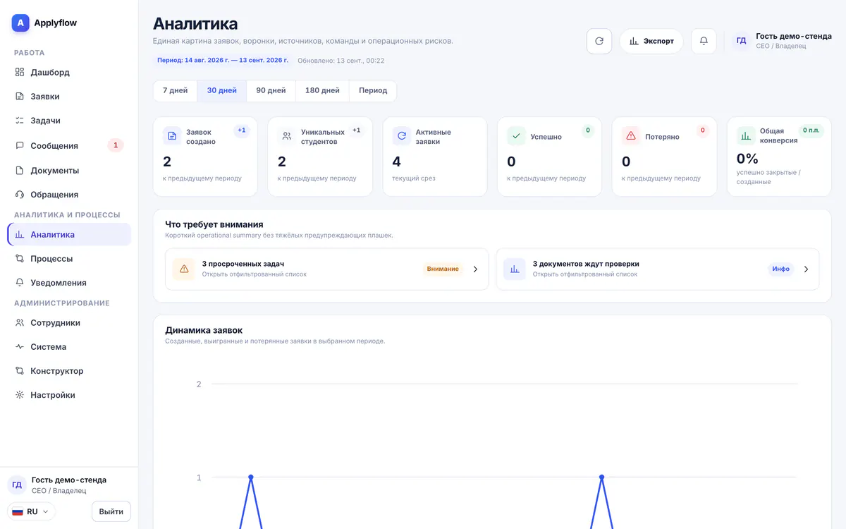 Аналитика