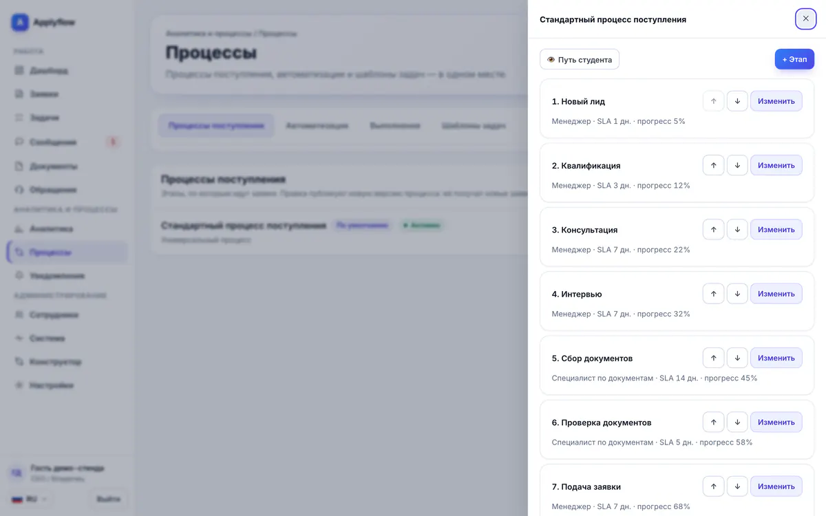 Процесс под вашу работу