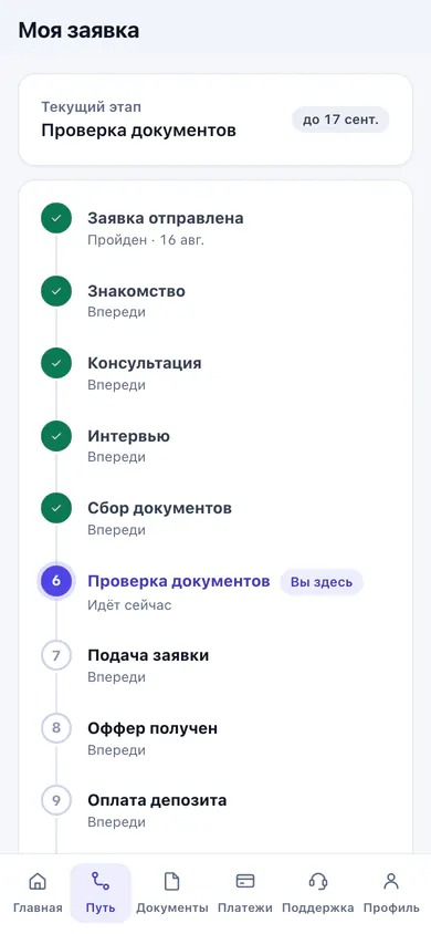 Путь по этапам